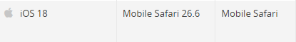 Darstellung einer iOS-Installation